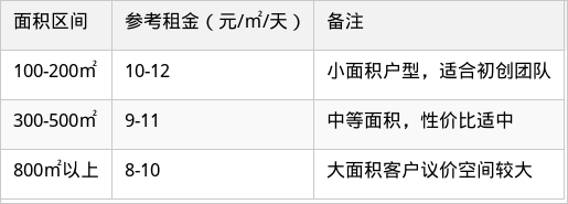 表格图片