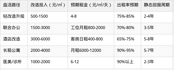 表格图片